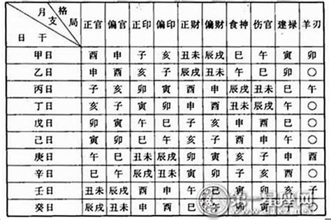 怎麼看命格|八字基礎教學總整理,八字算命入門全攻略（21分鐘理解）